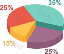 PPT元素饼状图